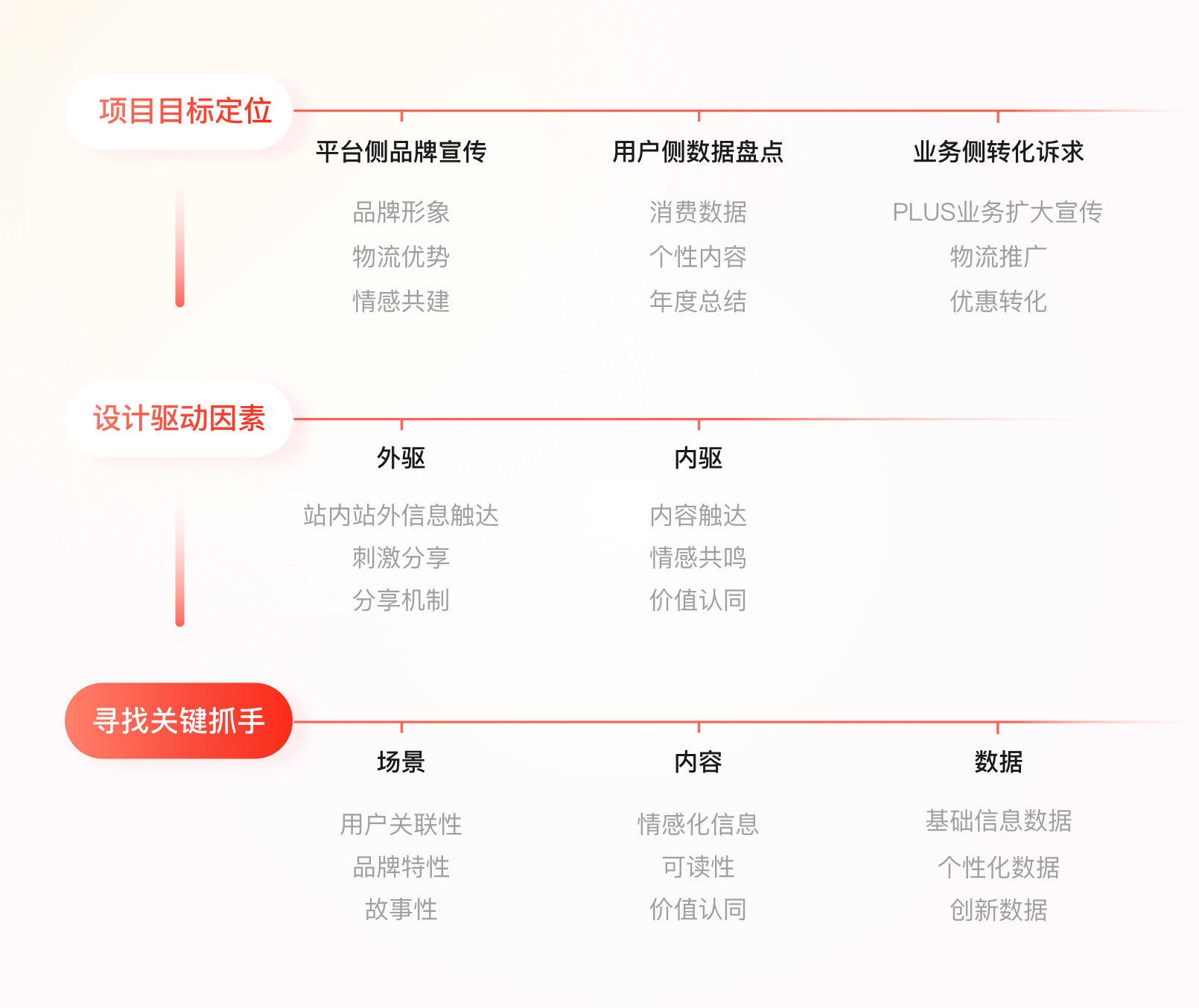 京东【2019年度账单】 - 图1