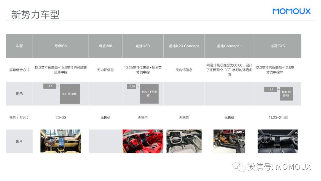车载HMI - 最全面的智能驾驶舱显示屏趋势分析 - 图62