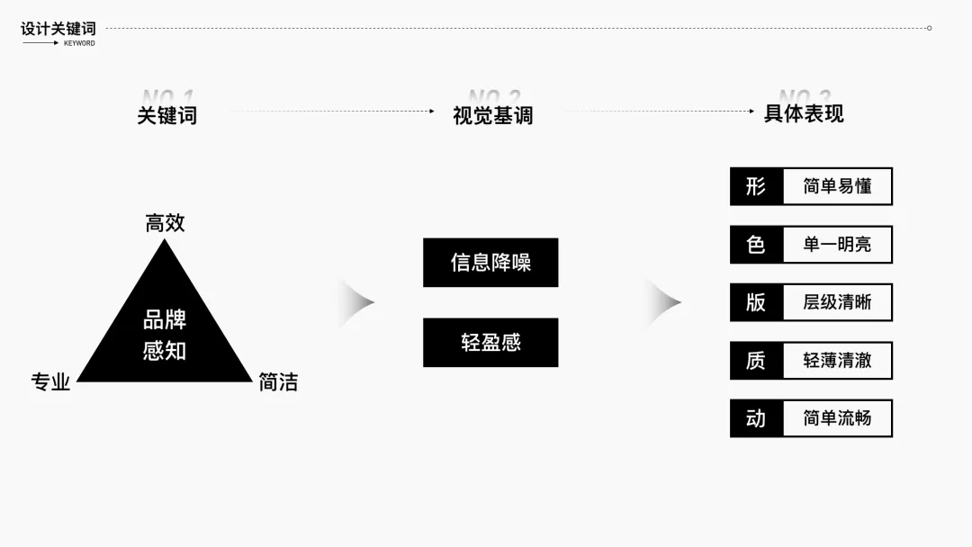 腾讯看点 | 创作中心首页改版 - 图9