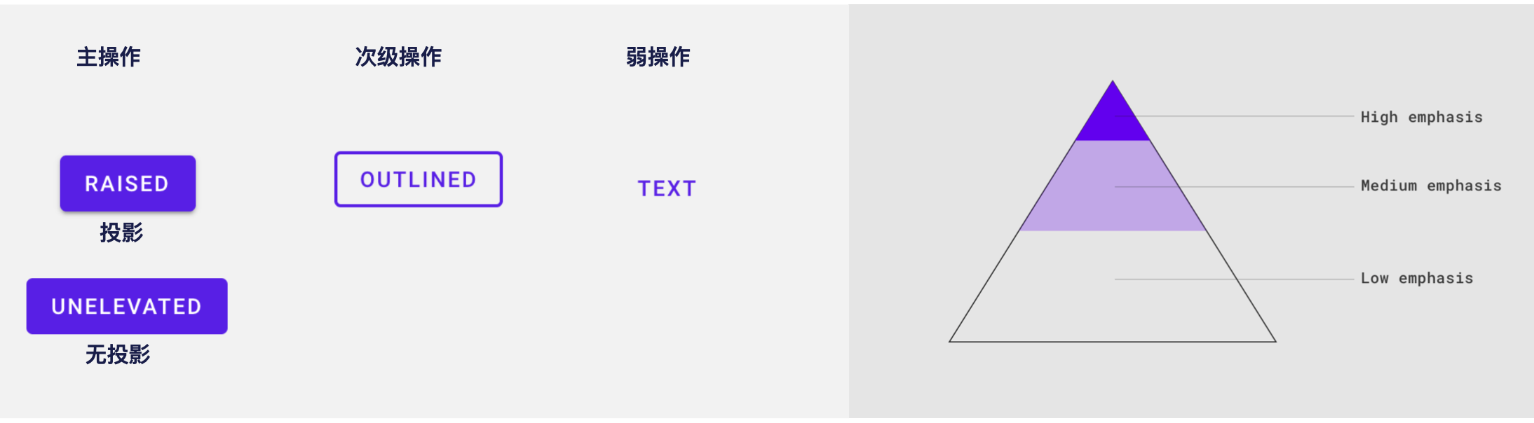 iOS与Android设计规范解析（二）之常用控件 - 图4