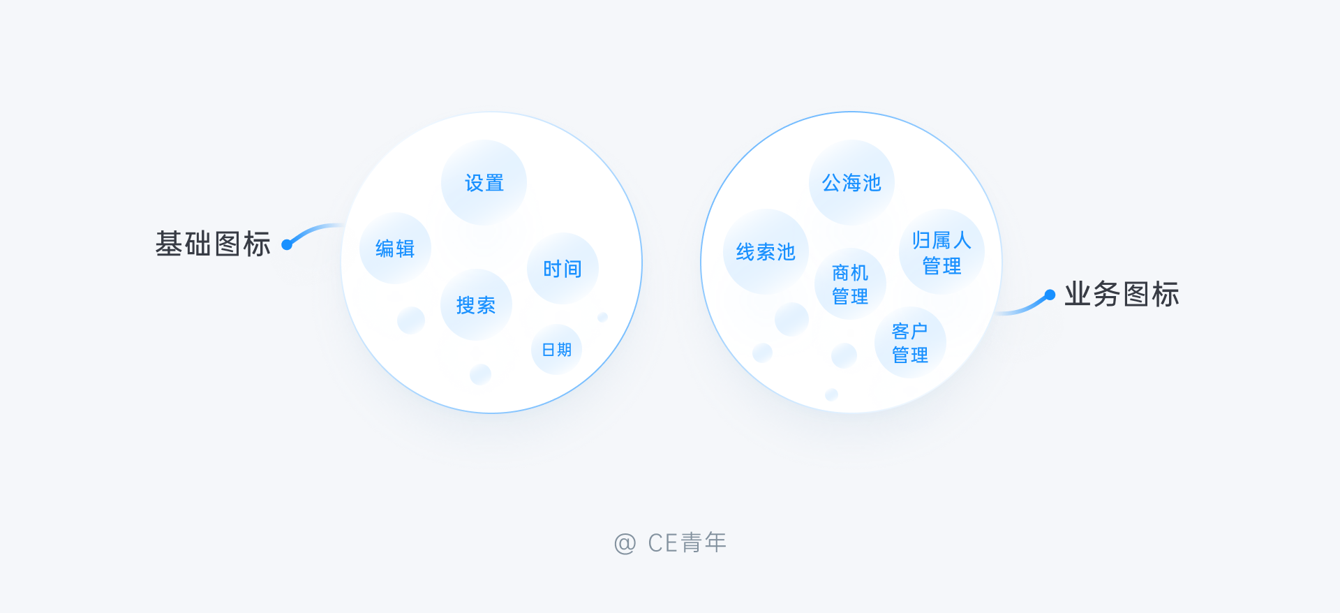 B端-图标设计 - 图4