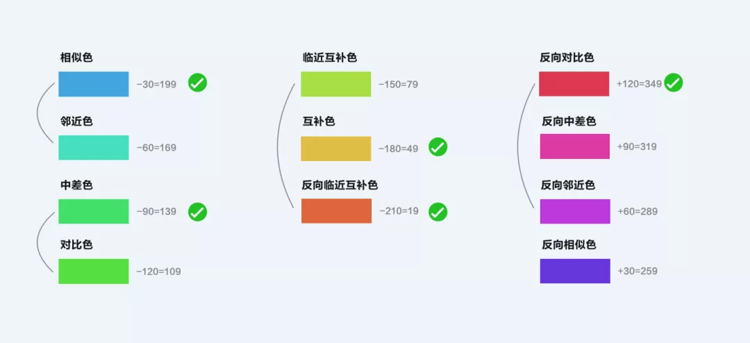 B端 - 可视化色彩体系的配色方法探索 - 图19