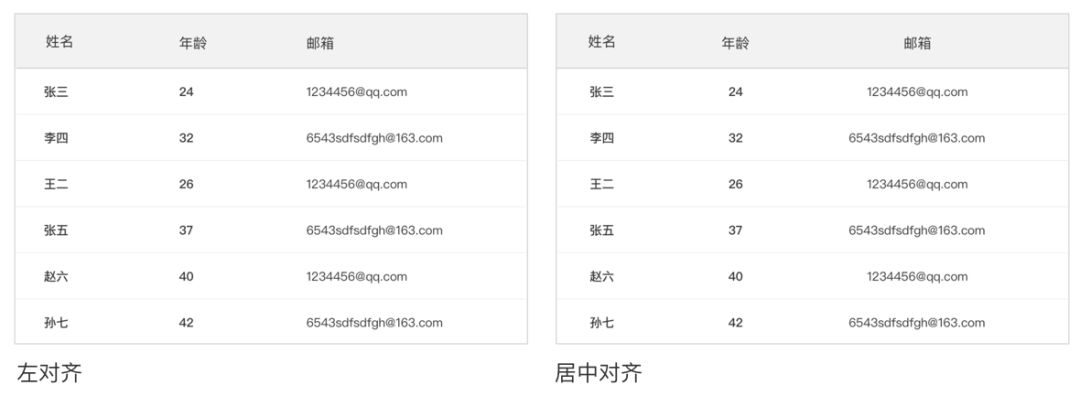 B端-表格入门技巧 - 图2