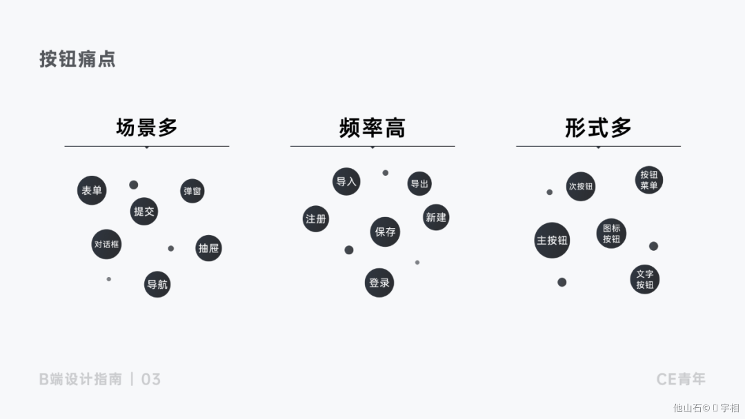 B端-按钮设计 - 图3