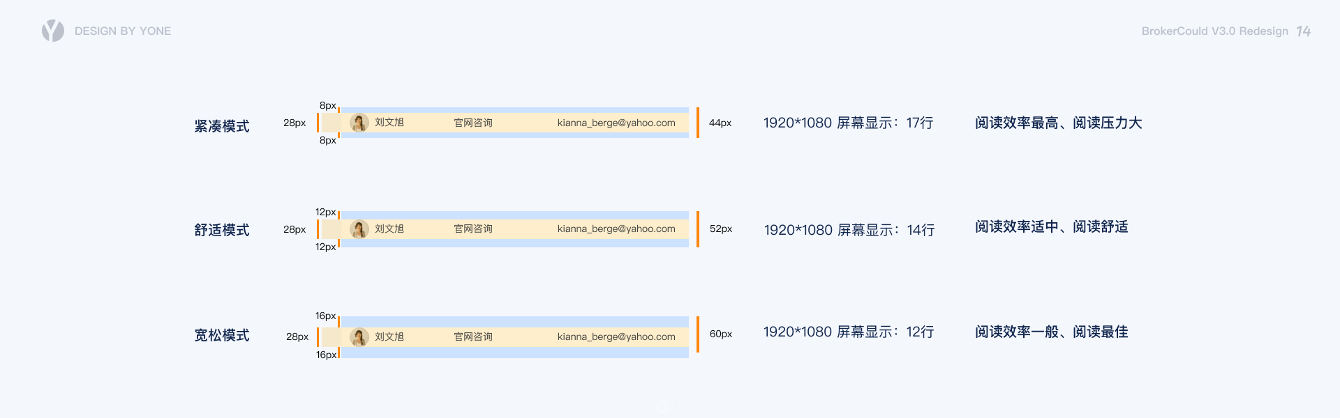 客户管理｜客户管理Saa产品用户体验升级 - 图18