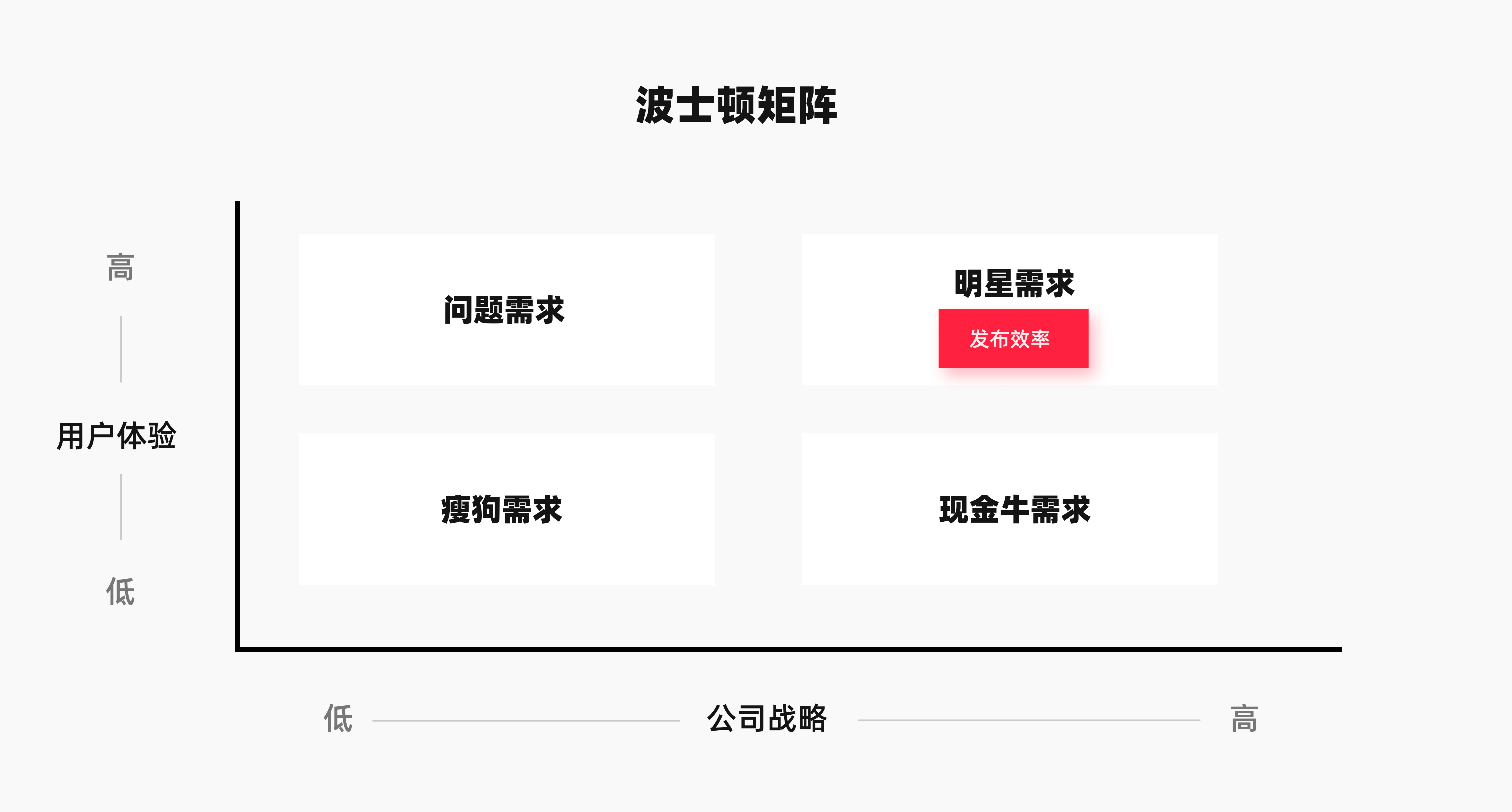 小红书-发布功能【效率优化】 - 图4
