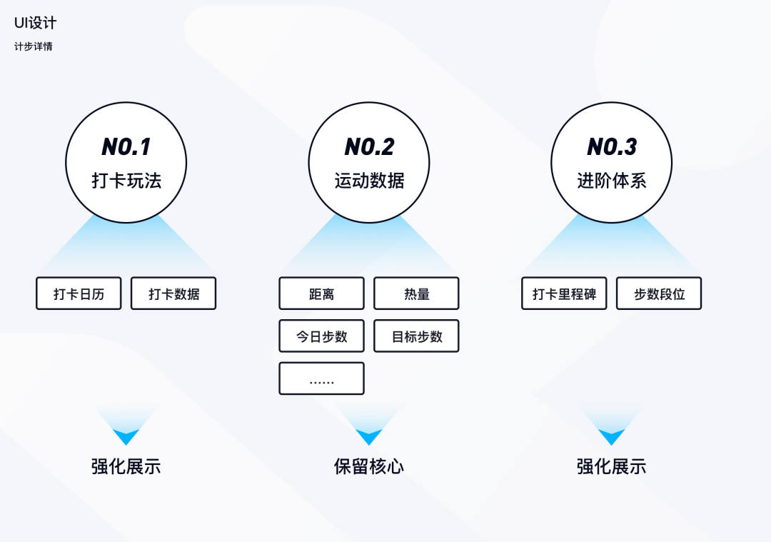 QQ运动【设计驱动体验升级】 - 图11