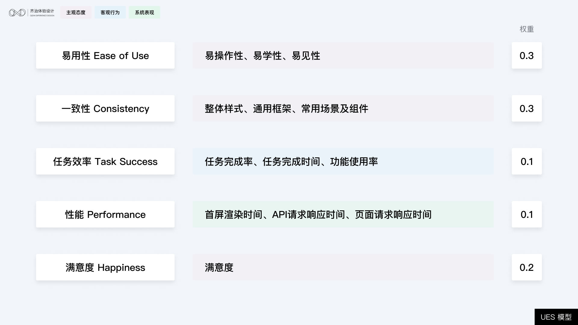 体验度量 ｜ 如何度量B端产品的体验？ - 图6