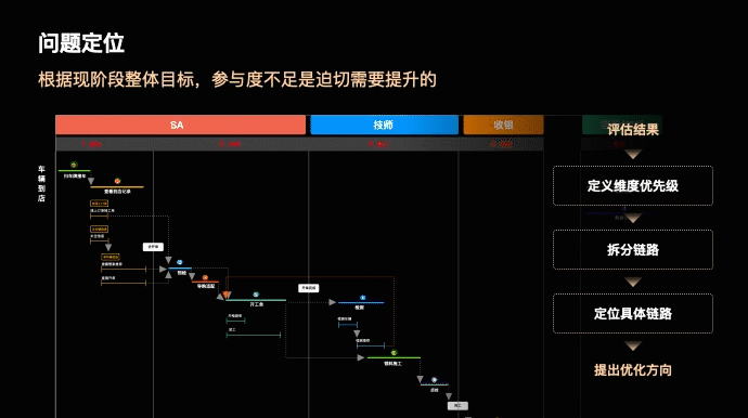 天猫养车 ｜B端体验评估案例！ - 图19