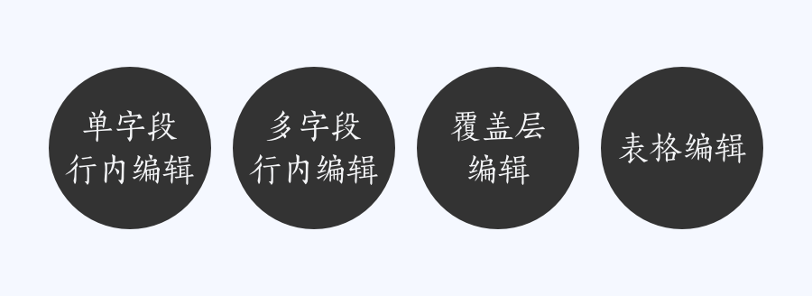 B端-页面编辑中的细节 - 图1