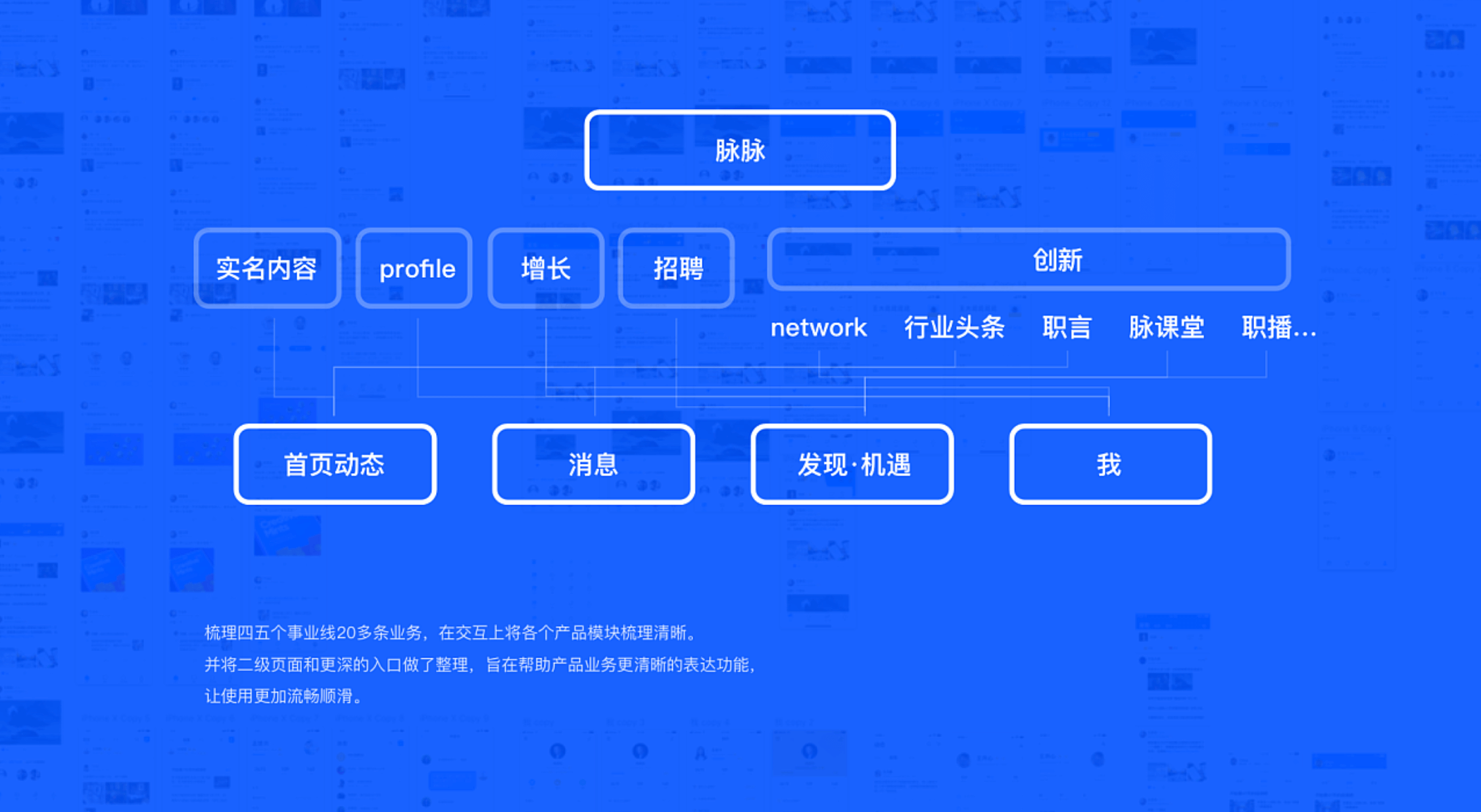 脉脉APP 5.0【复盘】 - 图19