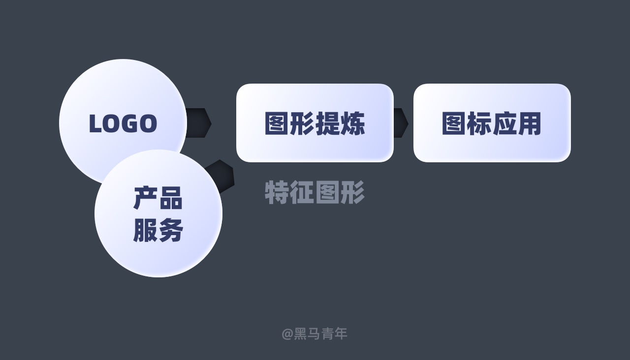 图标｜强化图标的品牌基因 - 图4