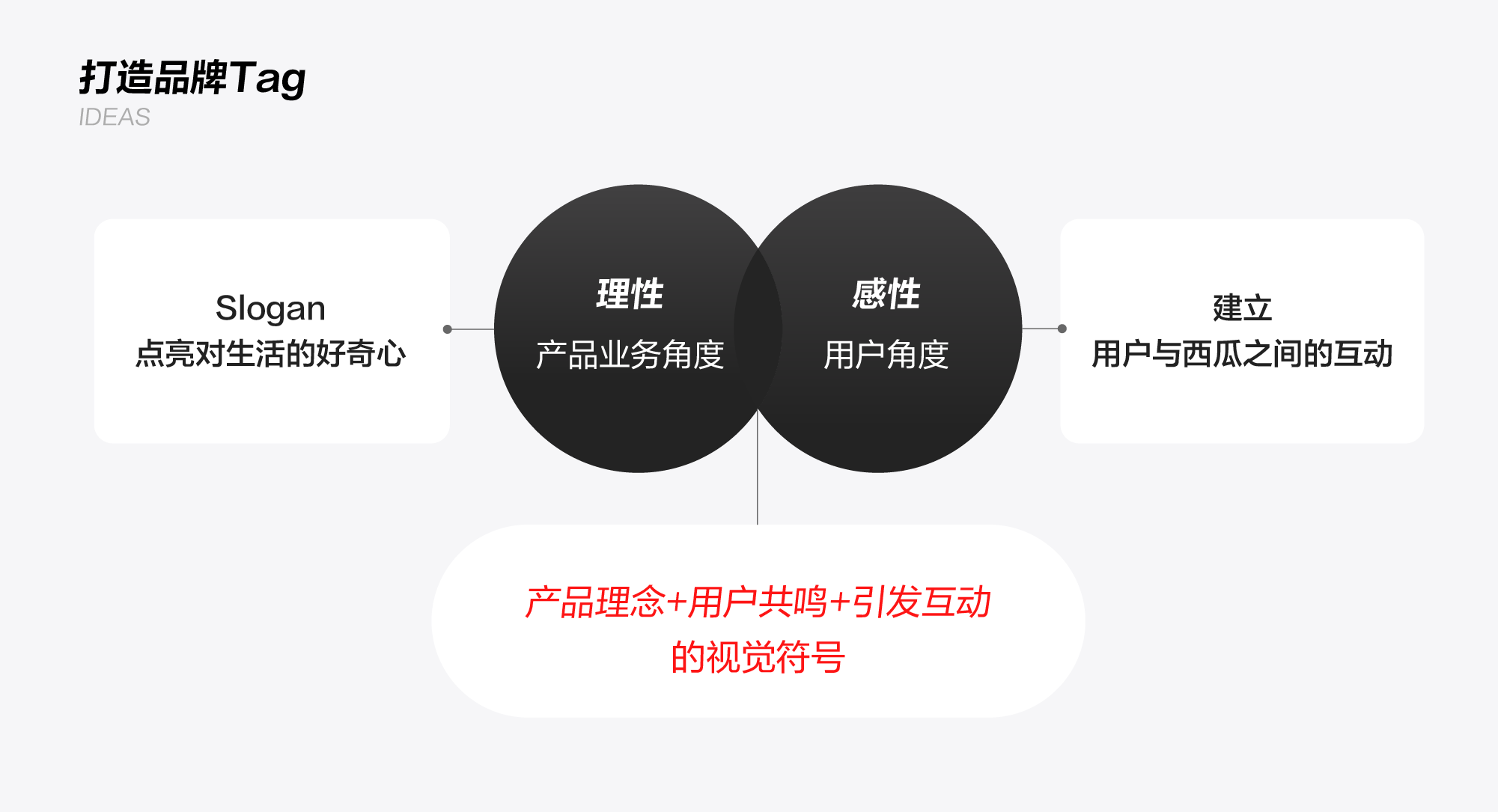 西瓜视频【品牌升级大揭秘】 - 图2