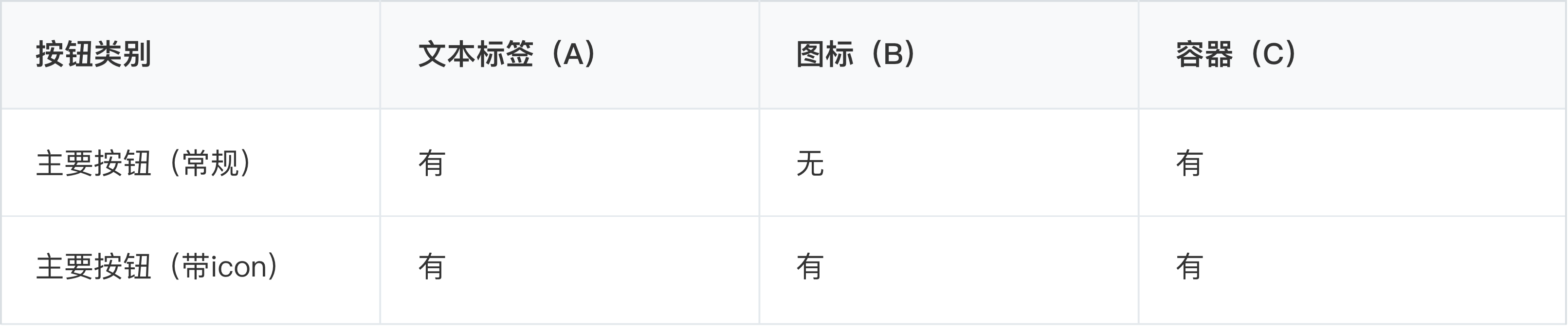 B端-按钮-设计组件 - 图11