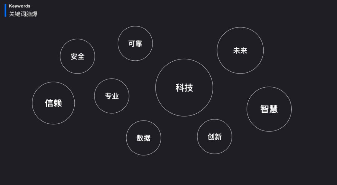 腾讯云官网 ｜ 升级 Banner 风格打造 - 图4
