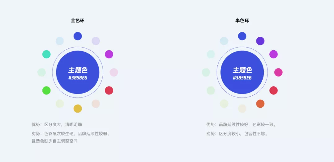 B端 - 可视化色彩体系的配色方法探索 - 图14