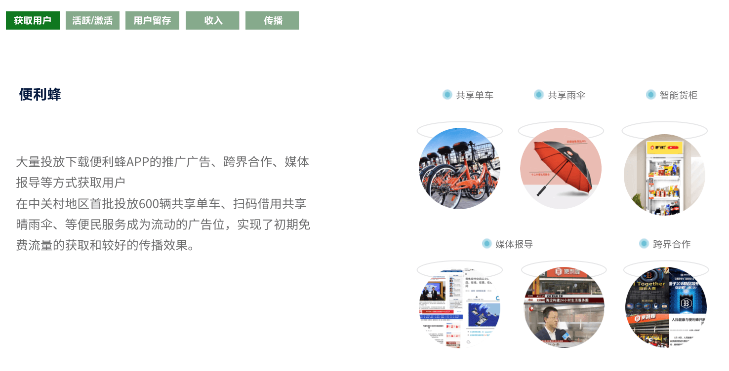 711便利店数字化创新-前期研究 - 图61