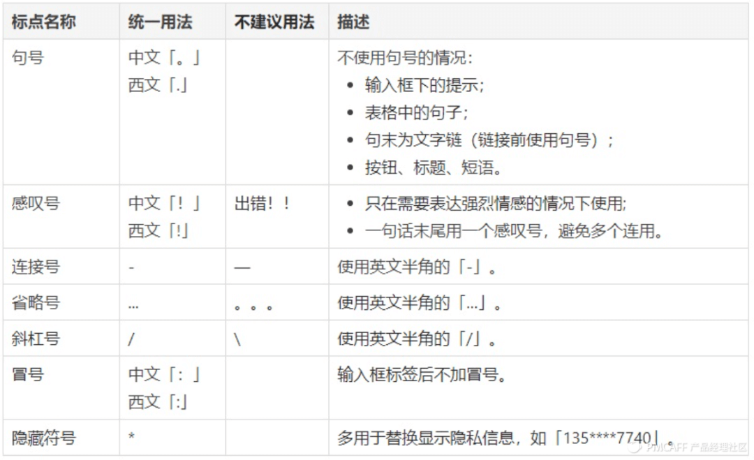 B端-产品UX文案扫盲！（阿里） - 图1