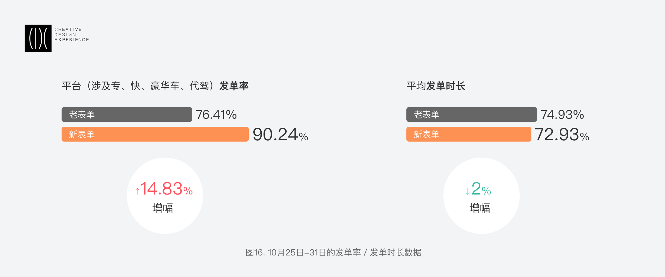 滴滴平台｜表单项目的组件化设计思维沉淀 - 图17