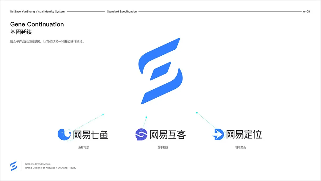网易智企【品牌设计体系化实录】 - 图63