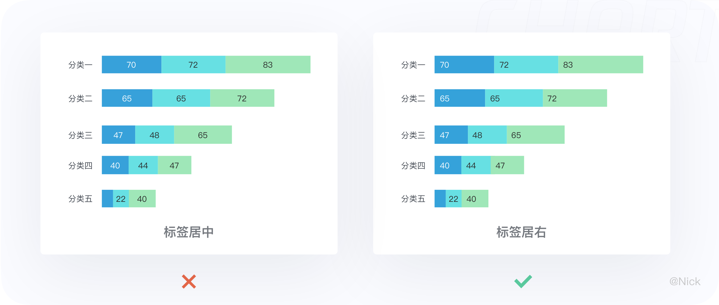 数据可视化-图表 - 图73