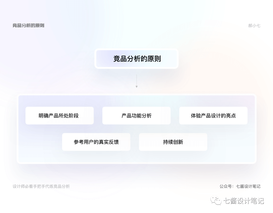 竞品分析 - 手把手代练竞品分析（上） - 图4