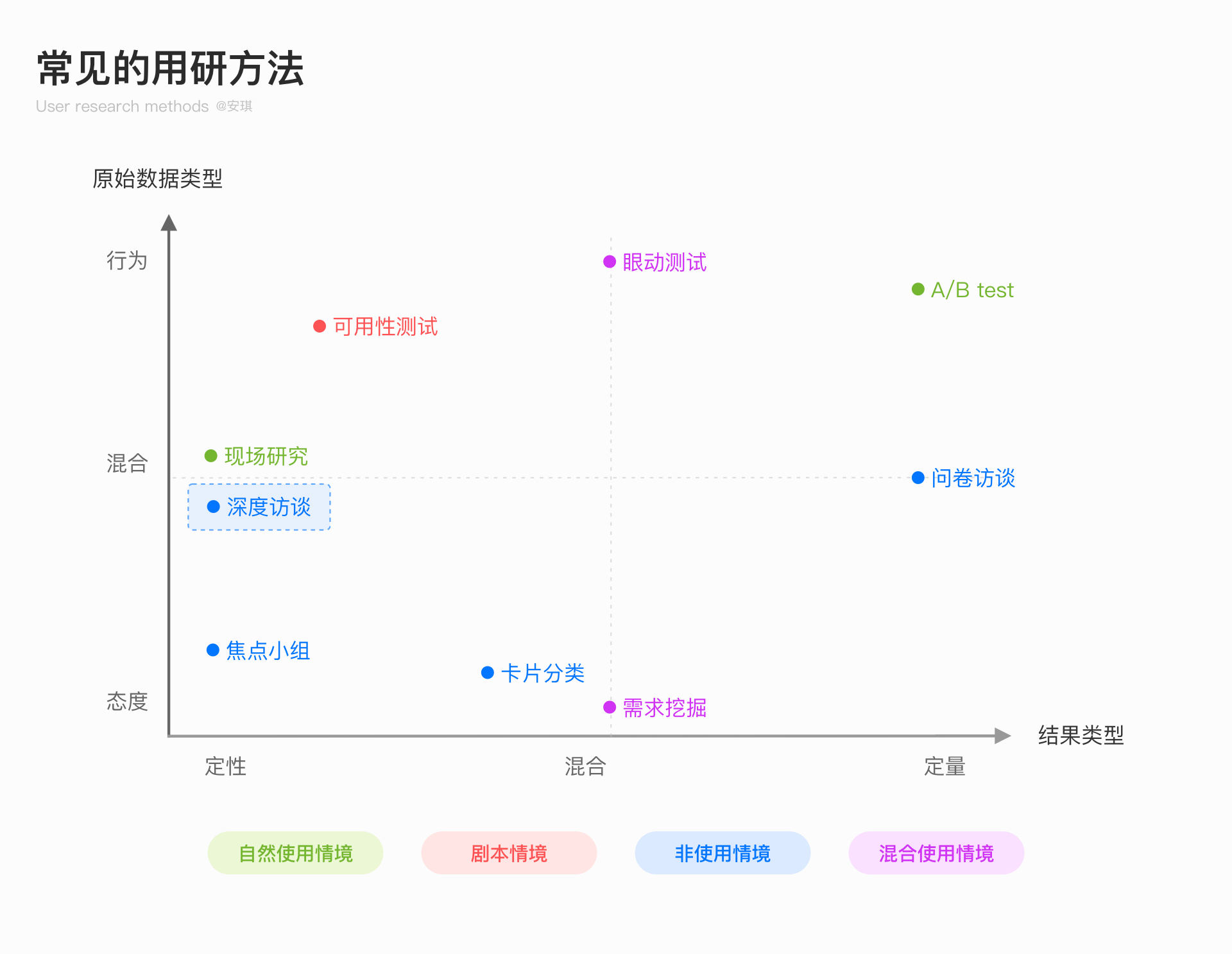 用户访谈全流程：深入挖掘用户需求 - 图3