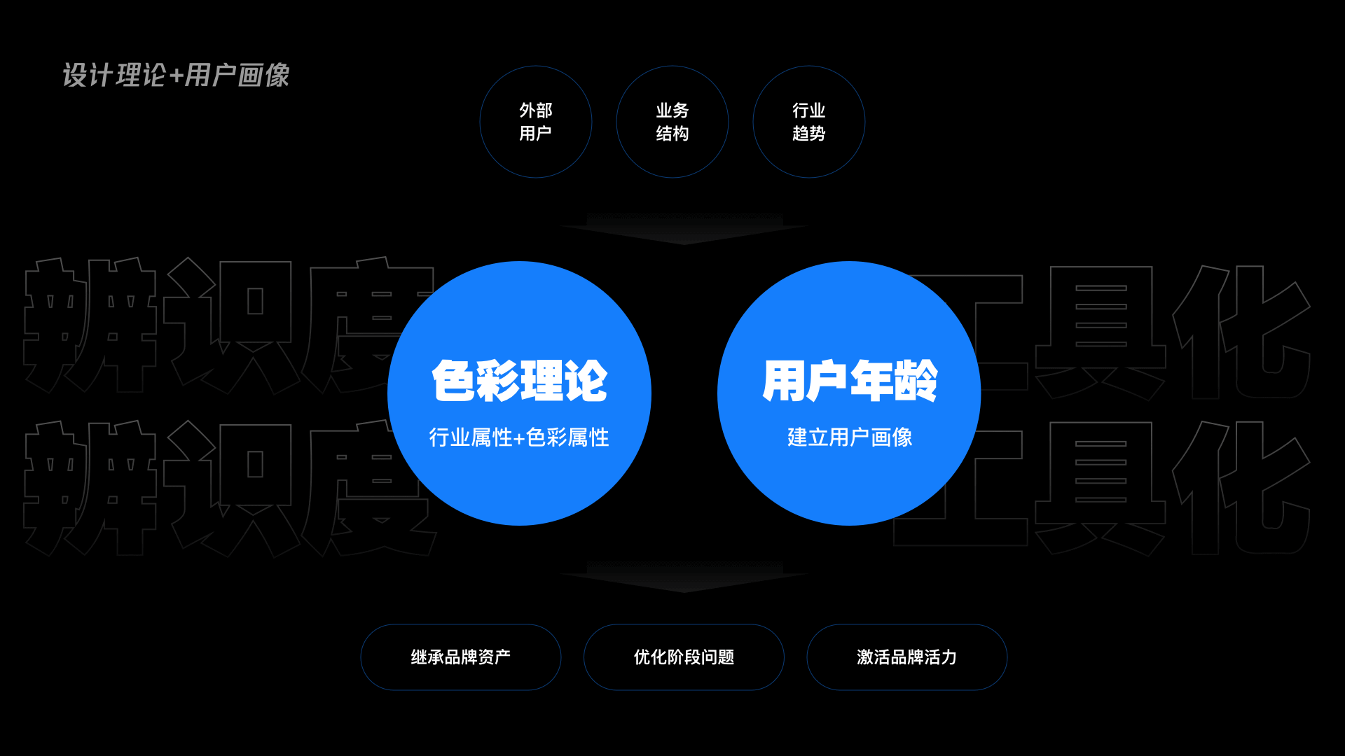 B端-设计规范如何落地？深度解析 - 图11