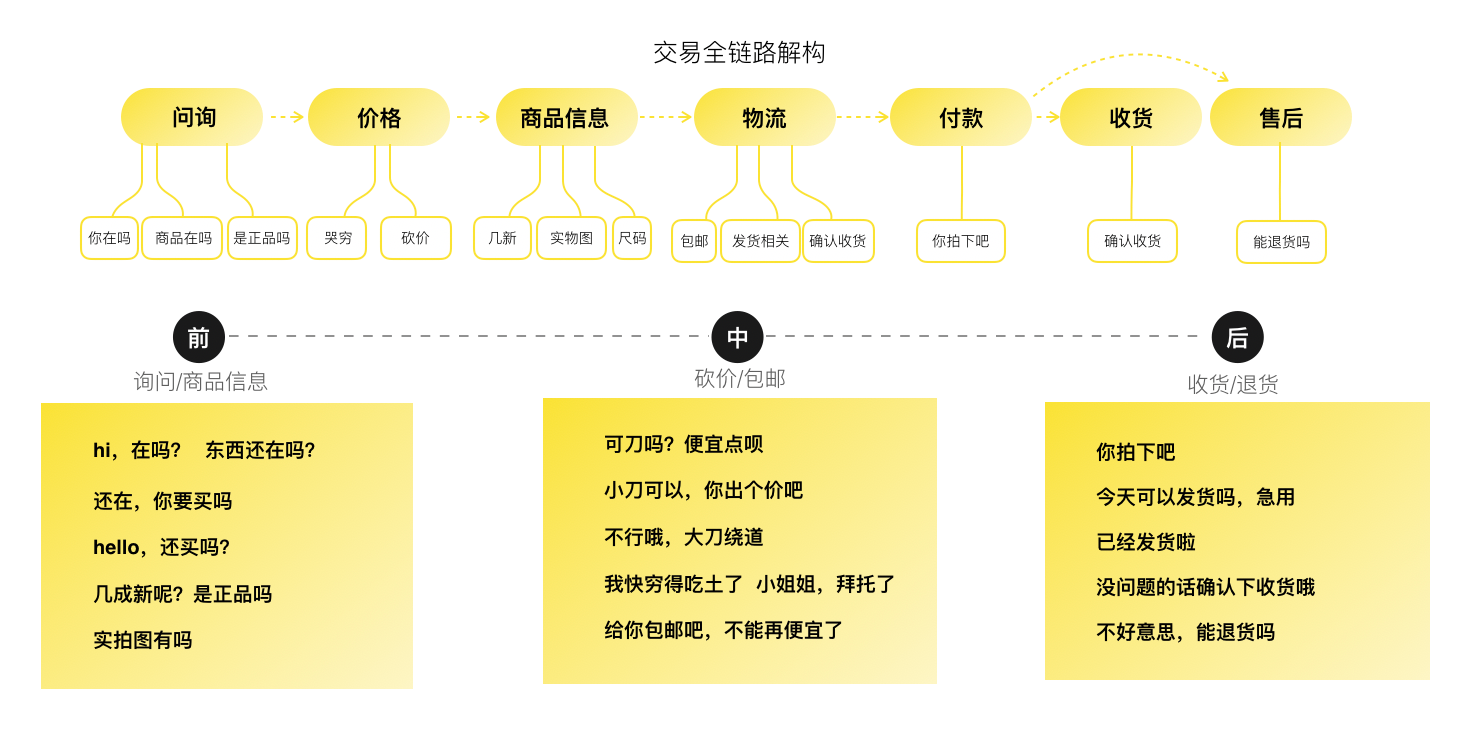 Emoji表情｜咸鱼表情升级 - 图16