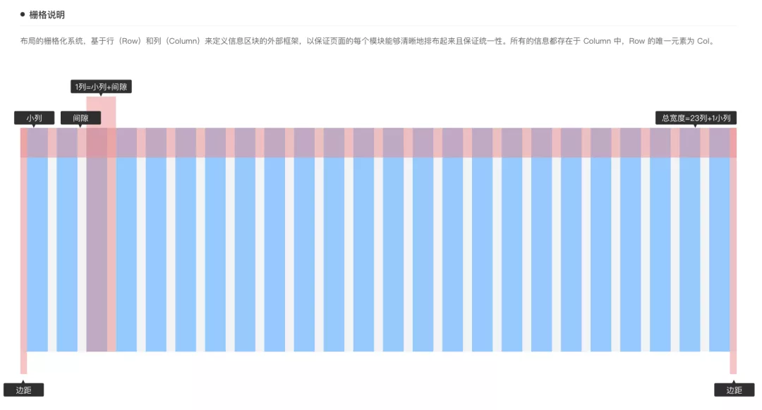 适配规范｜移动端+web端适配规范 - 图57