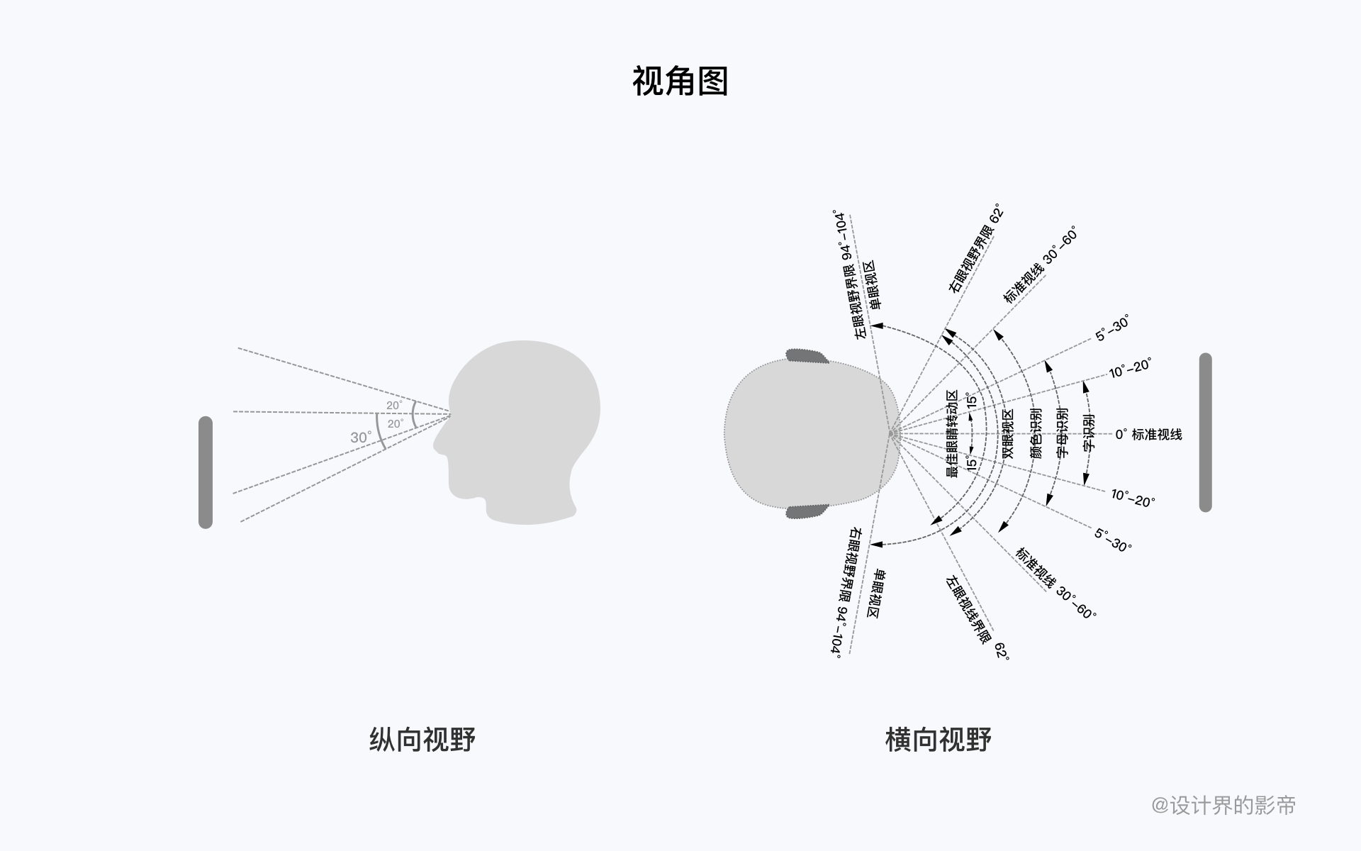 车载HMI - 最全HMI交互设计详解 - 图33