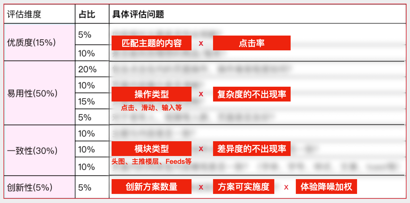 三步法-快速目标拆解 - 图6
