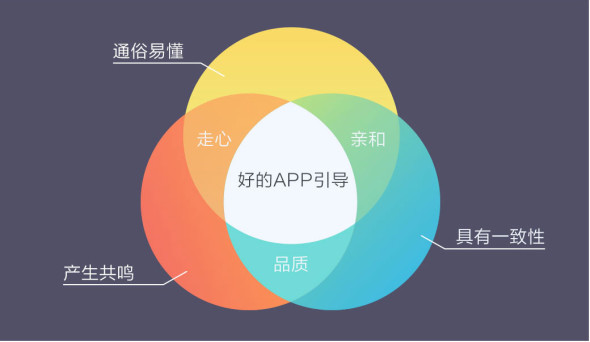 APP引导页｜不再是无用小透明？腾讯 - 图5