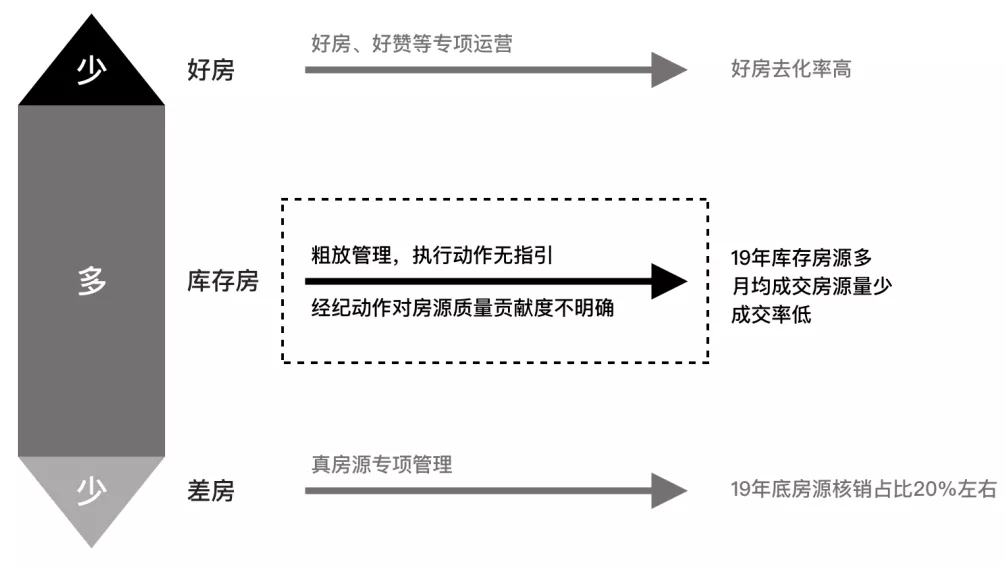 体验刻度尺｜用研如何搭建指标体系 - 图2