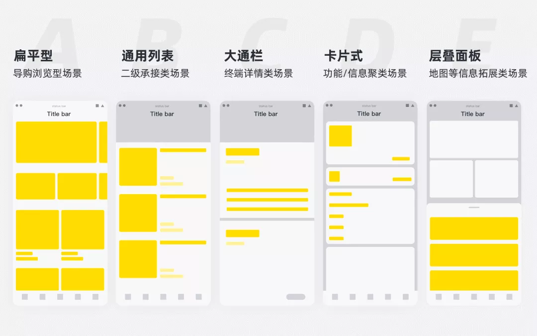 飞猪【2019设计升级大回顾】 - 图7