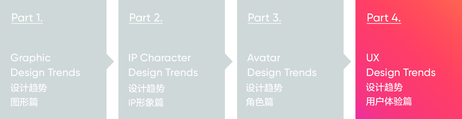 2019-2020 设计趋势 · 用户体验篇 - 图2