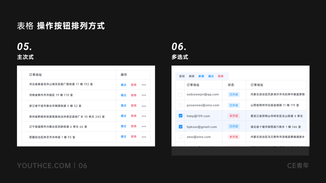 B端-表格设计指南 - 图13