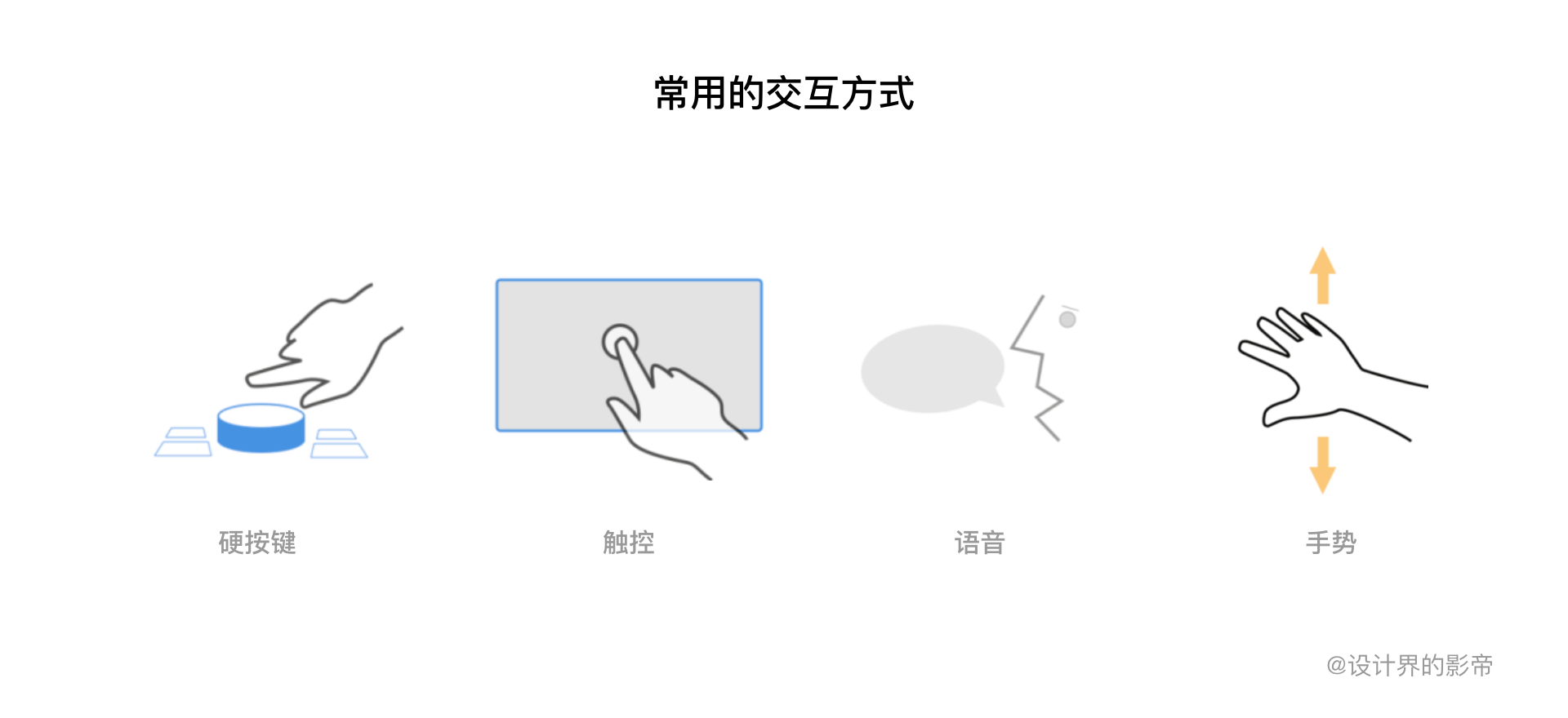 车载HMI - 最全HMI交互设计详解 - 图26