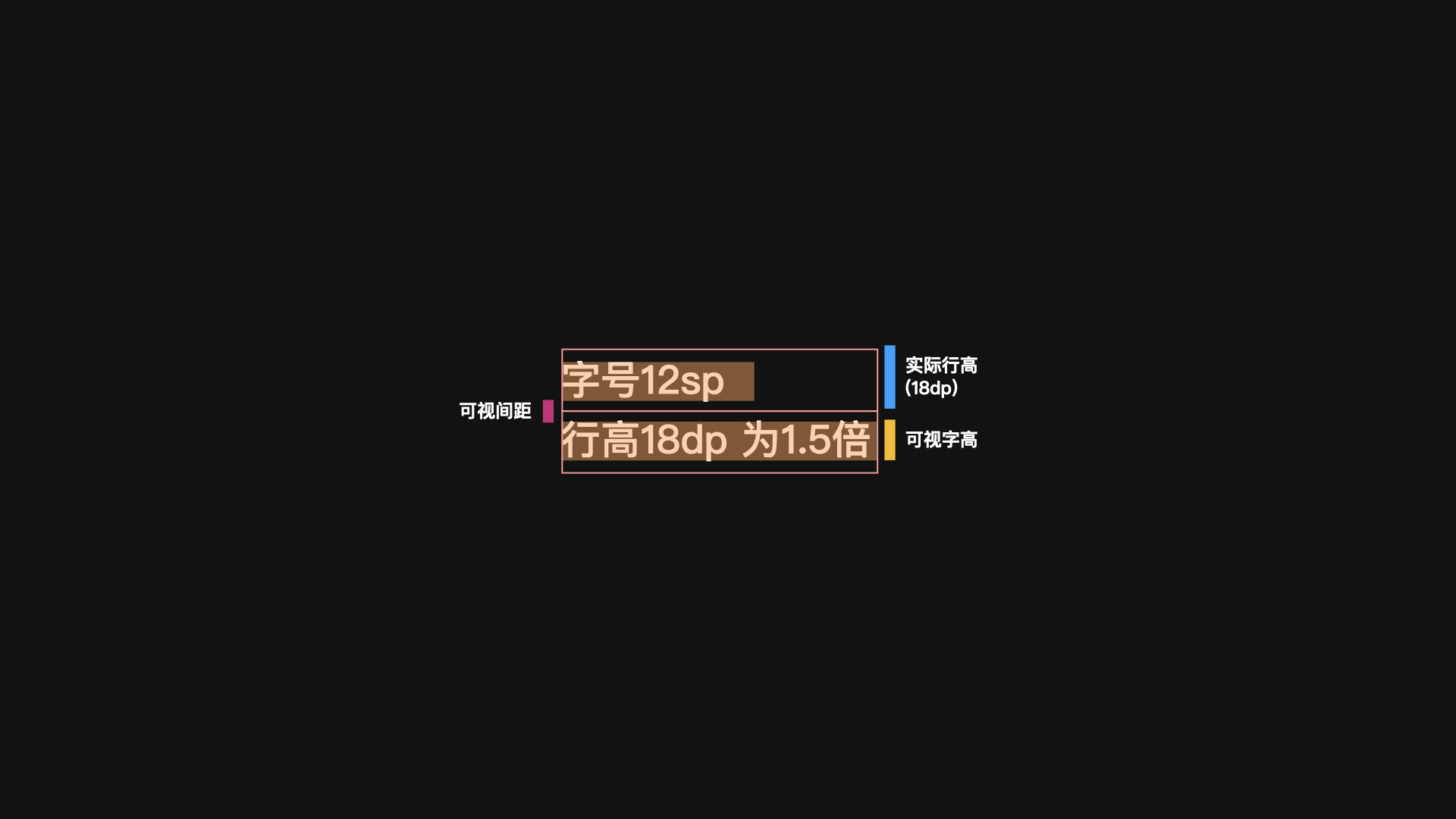 iOS 与Android 设计规范差异对比 - 图26