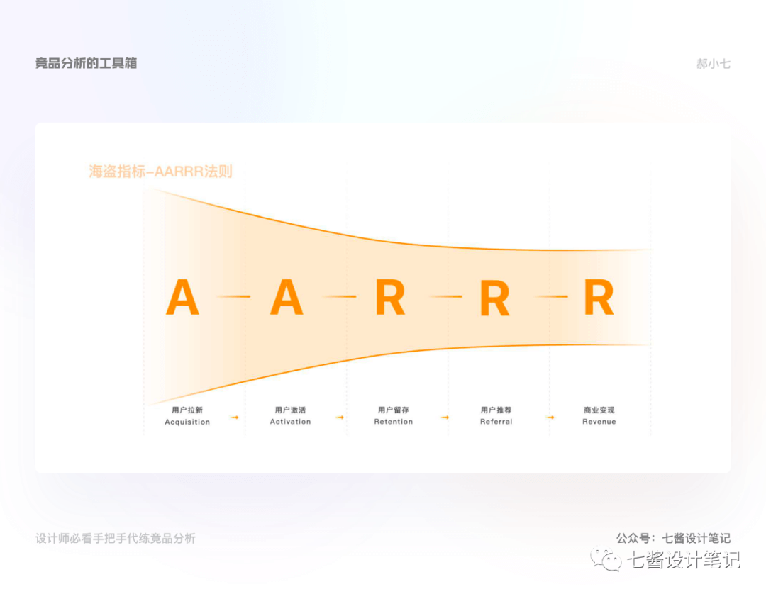 竞品分析 - 手把手代练竞品分析（上） - 图28