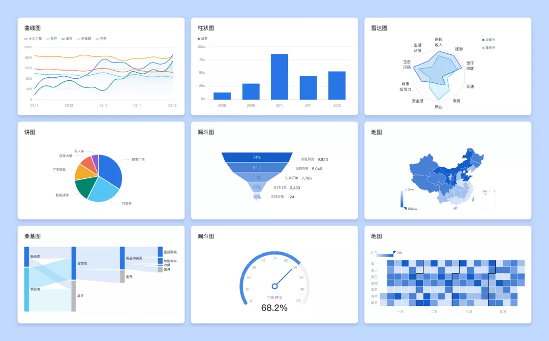B端 - 图表视觉设计思考 - 图1