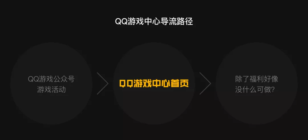 QQ游戏中心｜体验优化营造氛围感 - 图11