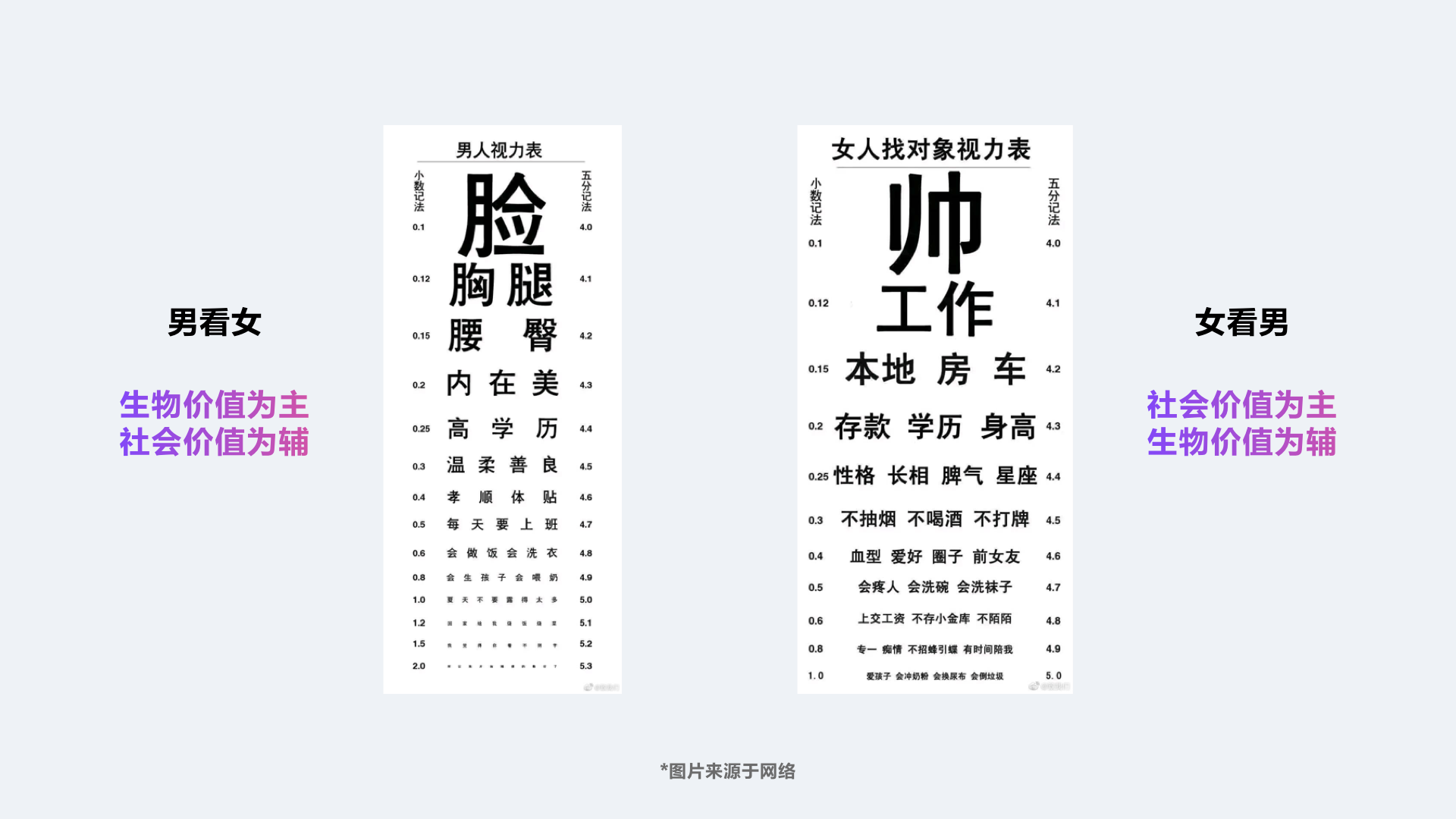 轻聊【陌生人社交设计引力公式】 - 图12