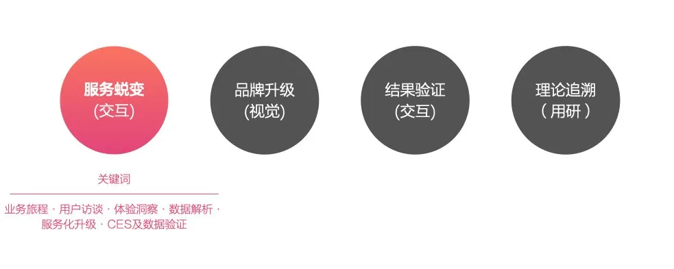 B端-交互篇（产品从工具向服务化平台的升级） - 图2