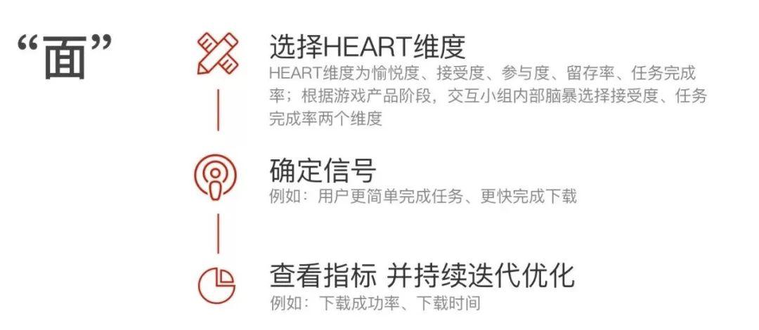 体验度量 ｜ 一份用户体验度量方法指南“高投资回报率” - 图9