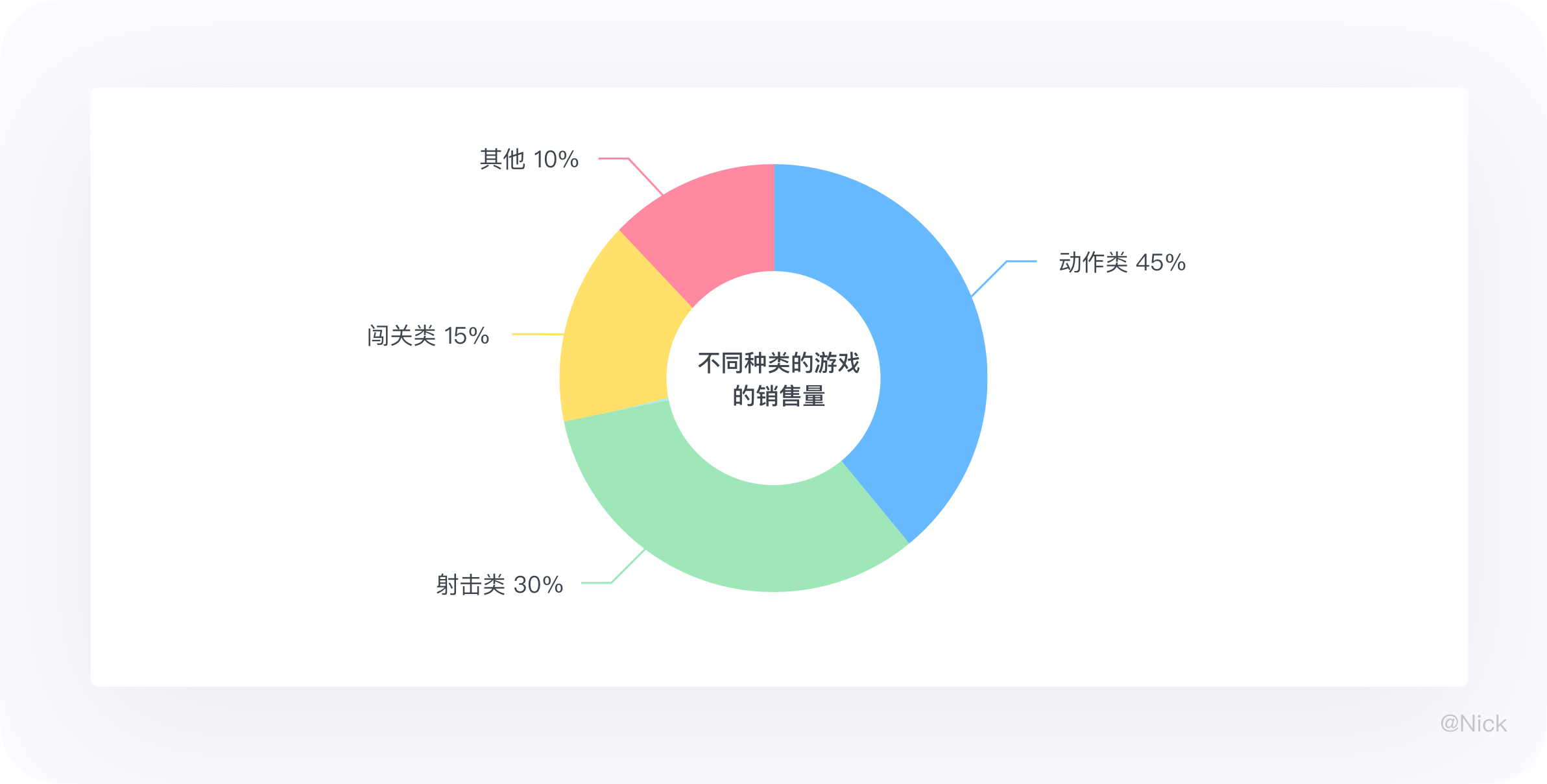 数据可视化-图表 - 图88