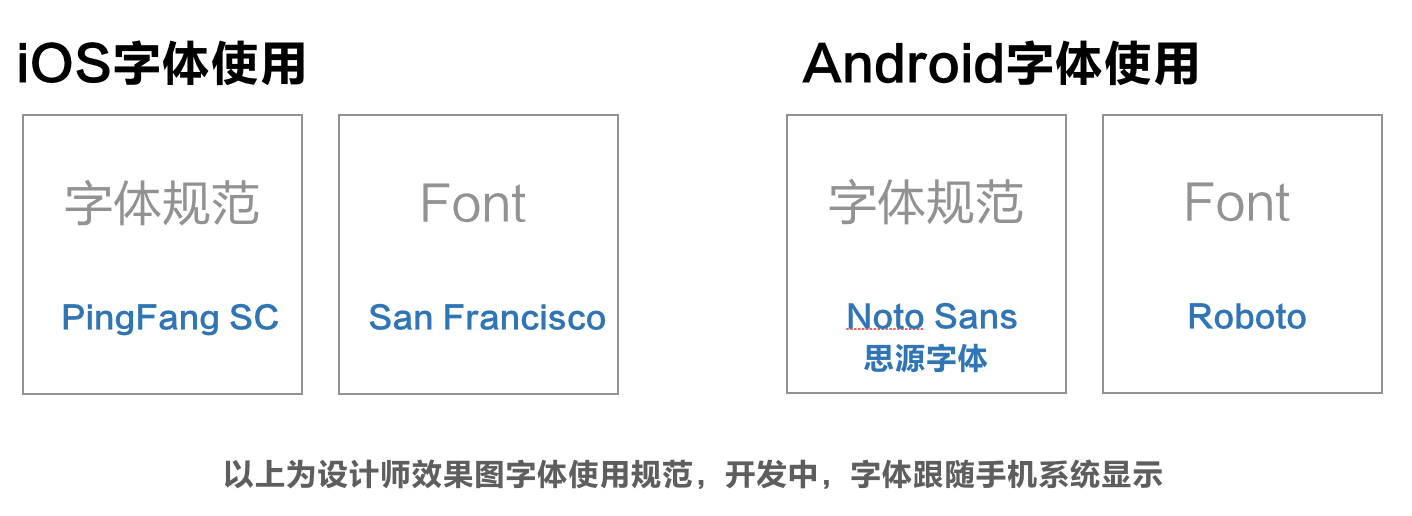 iOS与Android设计规范解析（一） - 图16