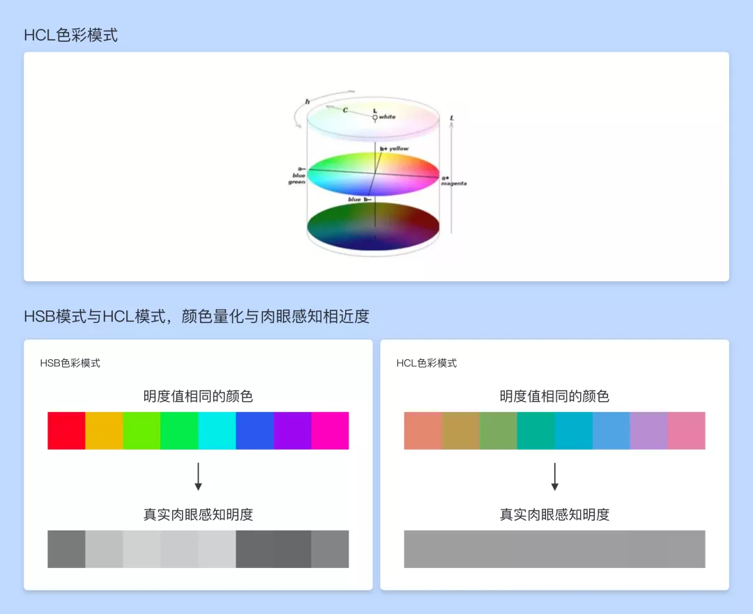 B端 - 图表视觉设计思考 - 图15