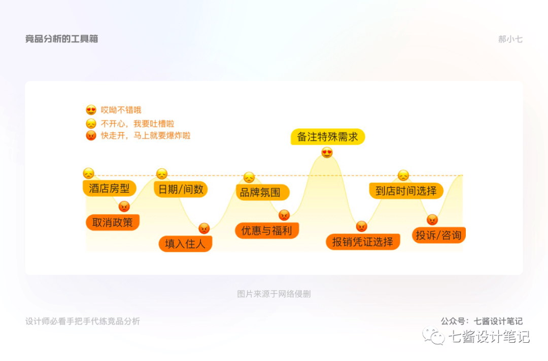 竞品分析 - 手把手代练竞品分析（上） - 图30