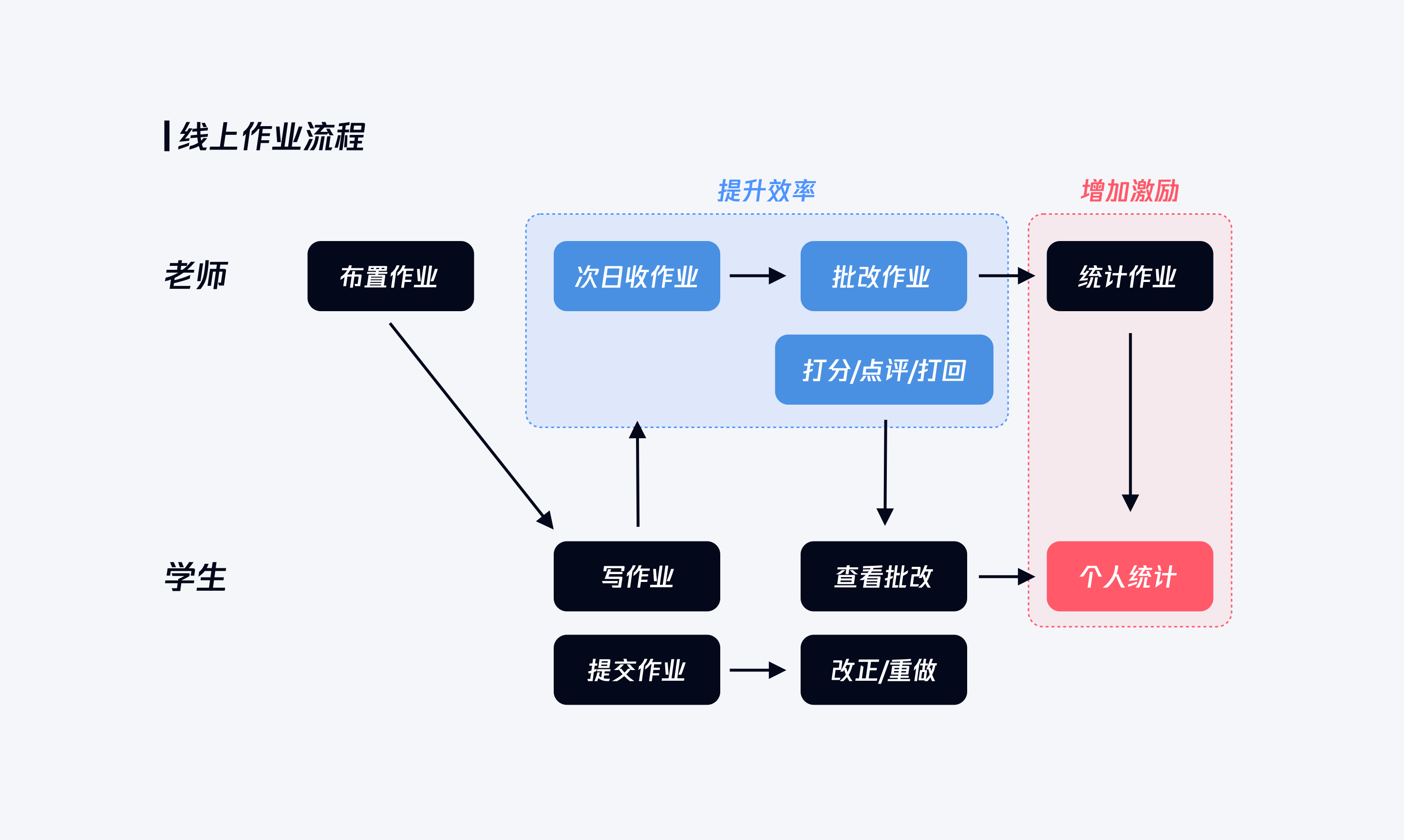 QQ【设计向善|QQ群作业策划故事】 - 图3